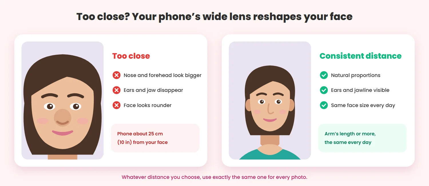 Side by side face photos: shot too close, the nose and forehead look bigger and the ears disappear; shot from a consistent distance, the face has natural proportions