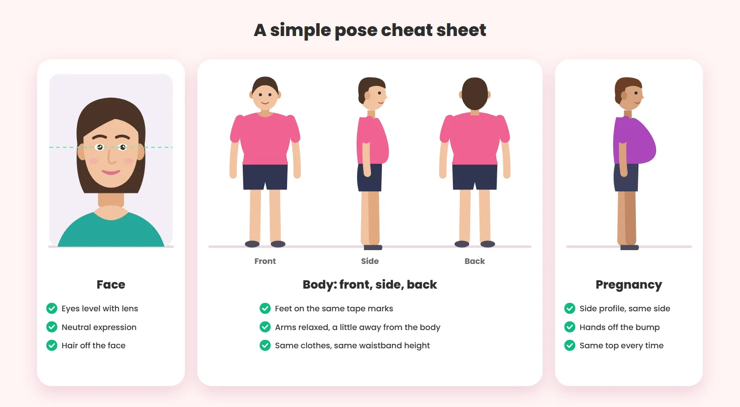 Pose cheat sheet: face photo with eyes level with the lens; body photos from the front, side and back; pregnancy photo in side profile with hands off the bump