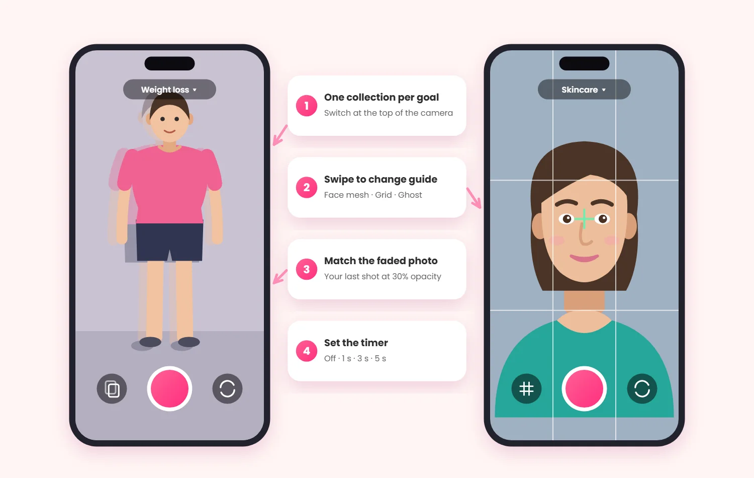 Two phone screens in the Daily Selfie camera: a weight-loss body photo lined up against a faded ghost of last week's photo, and a skincare face photo with a grid guide